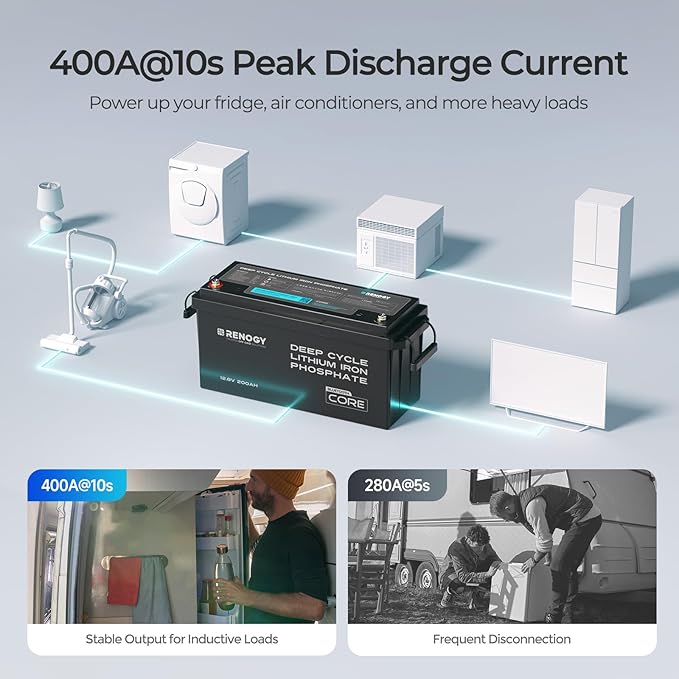 Renogy 12V 200Ah Bluetooth Lifepo4 Battery, Bulit in 200A BMS Lithium Deep - Image 5