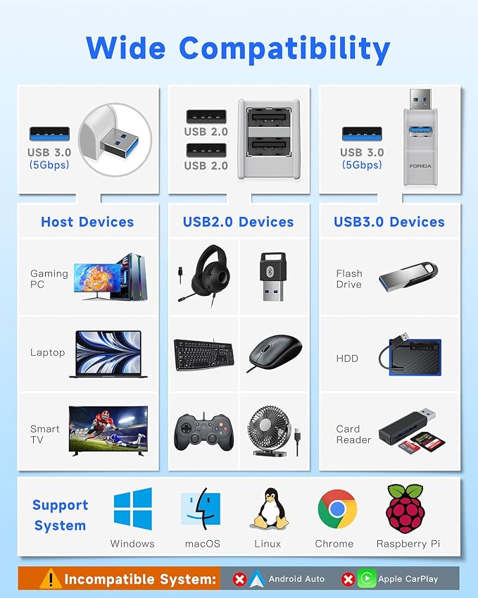 Mini USB Hub 3-Port USB Splitter 1 in 3 Out, USB Expander Adapter - Image 7