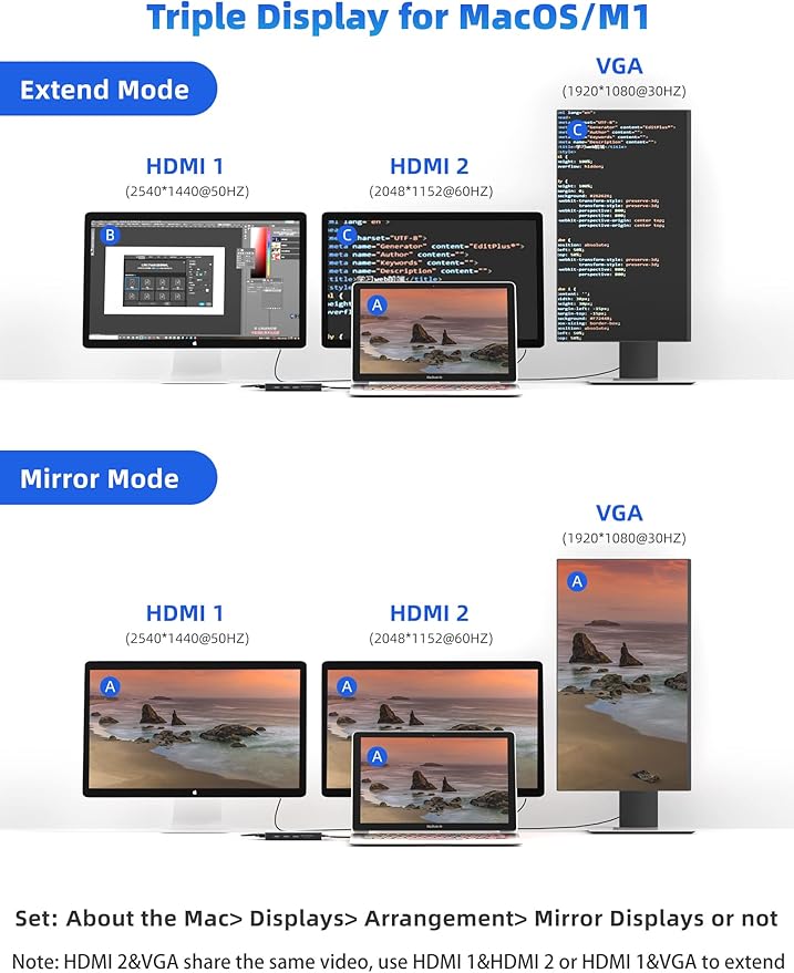 DisplayLink Docking Station Dual Monitor, Mosirui12-in-1 USB 3.0 to USB C Hub - Image 4