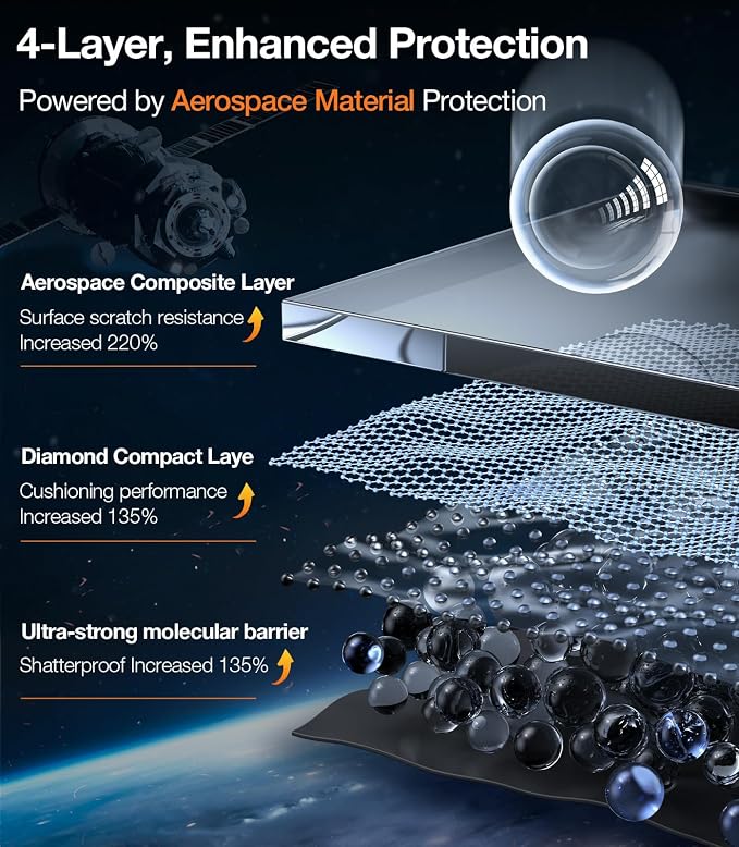 TORRAS Screen Protector for iPhone 2023 Diamond Shield Shatterproof Full - Image 3