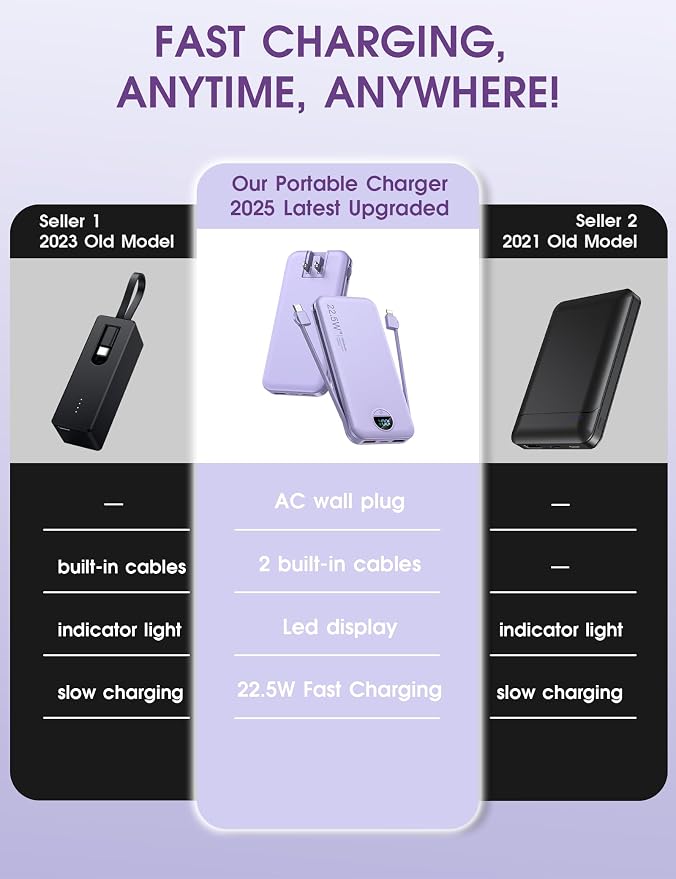 Portable Charger, 12000mAh 22.5W USB C Fast Charging Power Bank - Image 2