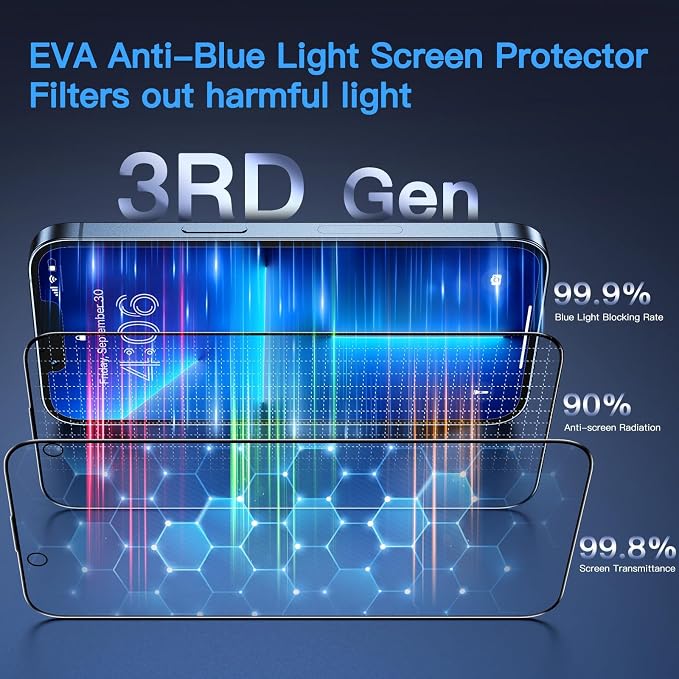 Uyiton Anti-Blue Light for iPhone 14 Plus/iPhone 13 Pro Max Screen Protector - Image 2