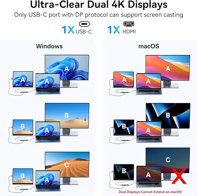 ACASIS USB C Splitter with 4K@60Hz Video Output, USB C Hub 10Gbps with 1xHDMI - Image 4