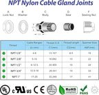 IP68 Waterproof NPT Cable Glands Assortment - Image 2