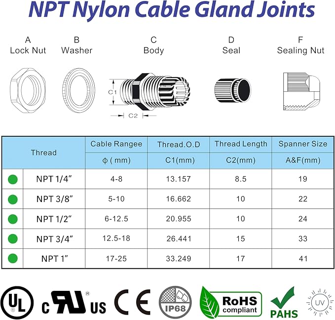 IP68 Waterproof NPT Cable Glands Assortment - Image 2
