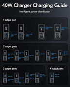 Retractable USB C Charger Wall Plug - Image 7