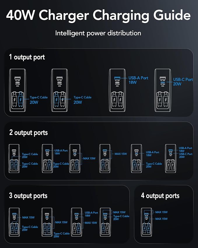 Retractable USB C Charger Wall Plug - Image 7