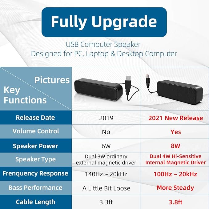 LIELONGREN USB Computer Speaker - Image 7