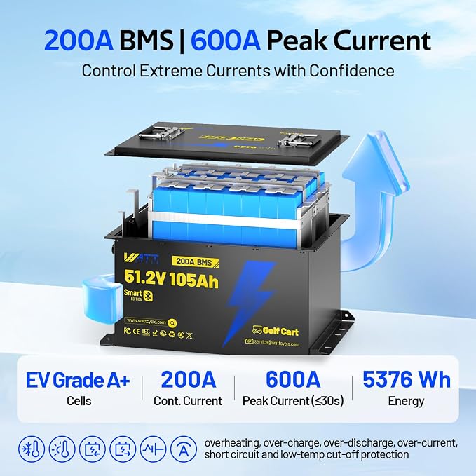 48 Volt Golf Cart Batterys 200A BMS, 48V 105Ah LiFePO4 Lithium Battery - Image 5