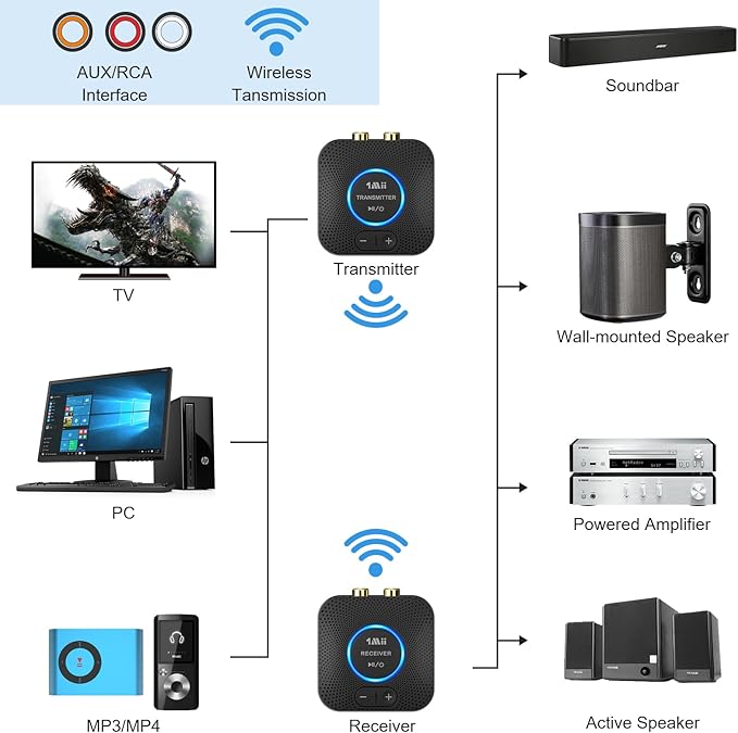 1Mii 2.4GHz Wireless Audio Transmitter Receiver Set - Image 3
