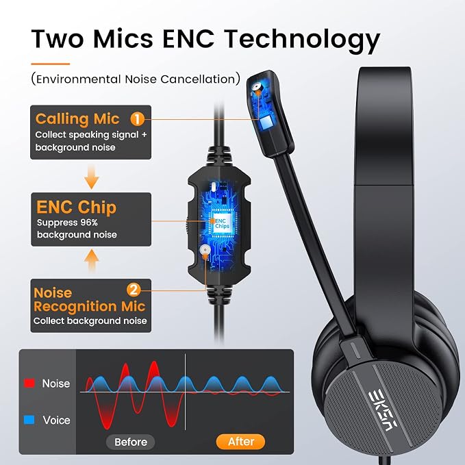 USB Headset with Microphone for PC Laptop, Wired Computer Headset Environmental - Image 3
