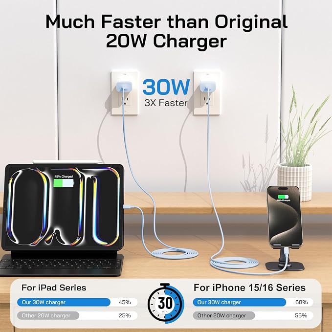30W USB C i Phone 16 15 Charger Fast Charging, iPad Pro - Image 3