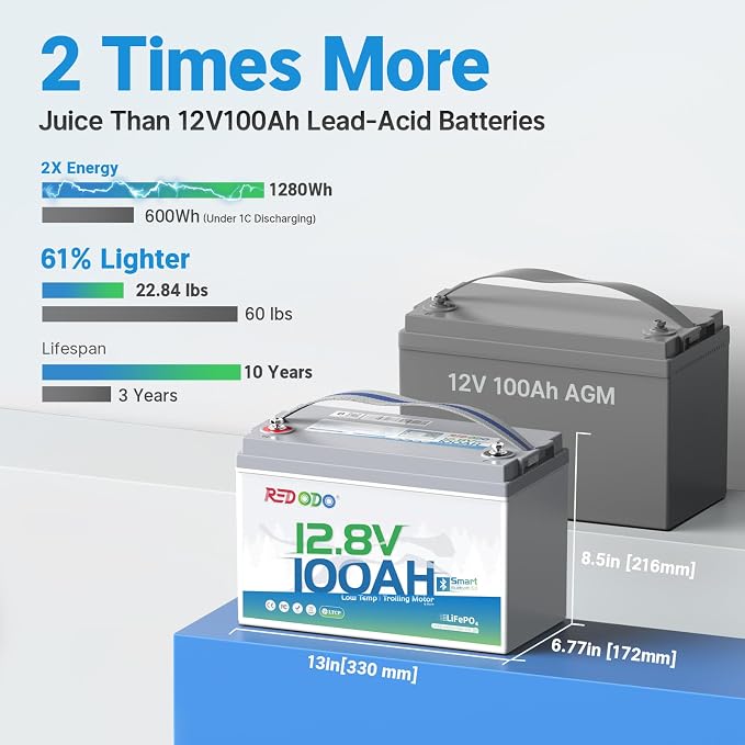 Redodo 2 Pack 12V 100Ah Group 31 Bluetooth LiFePO4 Battery, Low Temp Cutoff - Image 4
