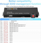HDMI Splitter 1 in 8 Out, 8 Port HDMI Splitter Support 4K@60Hz 4:4:4 8-bit - Image 6