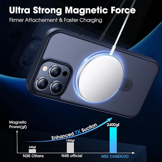 CASEKOO Designed for iPhone 14 Pro Max Case - Image 2
