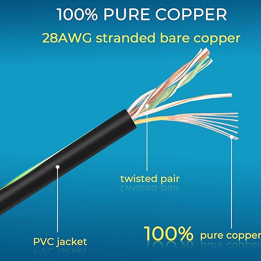 Rapink Patch Cables Cat6/ Cat6a 10ft Slim, Cat6a Ethernet Patch Cable 10G - Image 5