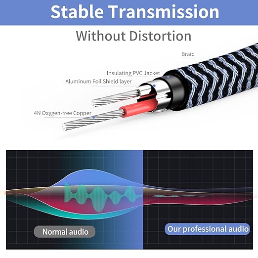 1/4 inch Extension Cable 30ft, 1/4" inch Male to Female Stereo Guitar Extension - Image 2