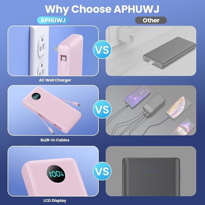 Portable Charger 33800mAh USB C Power Bank - Image 6