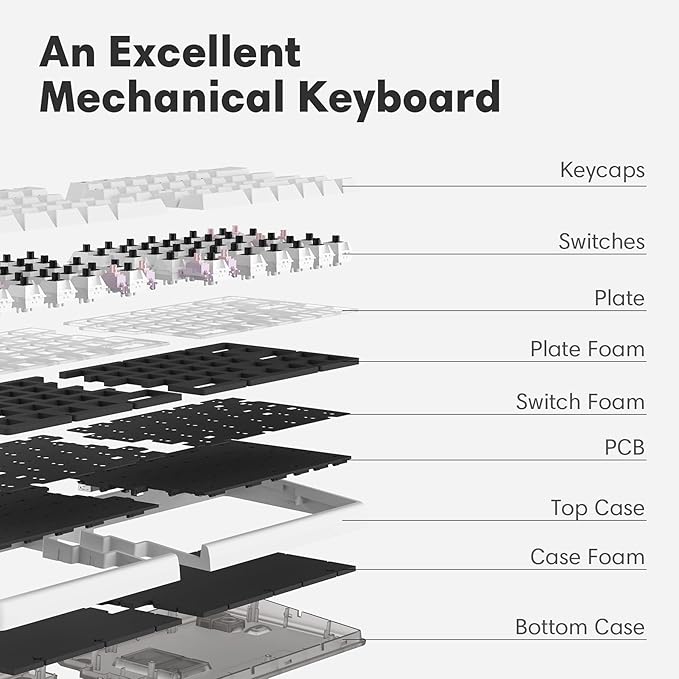 Wireless Ergonomic Split Mechanical Keyboard - Image 6