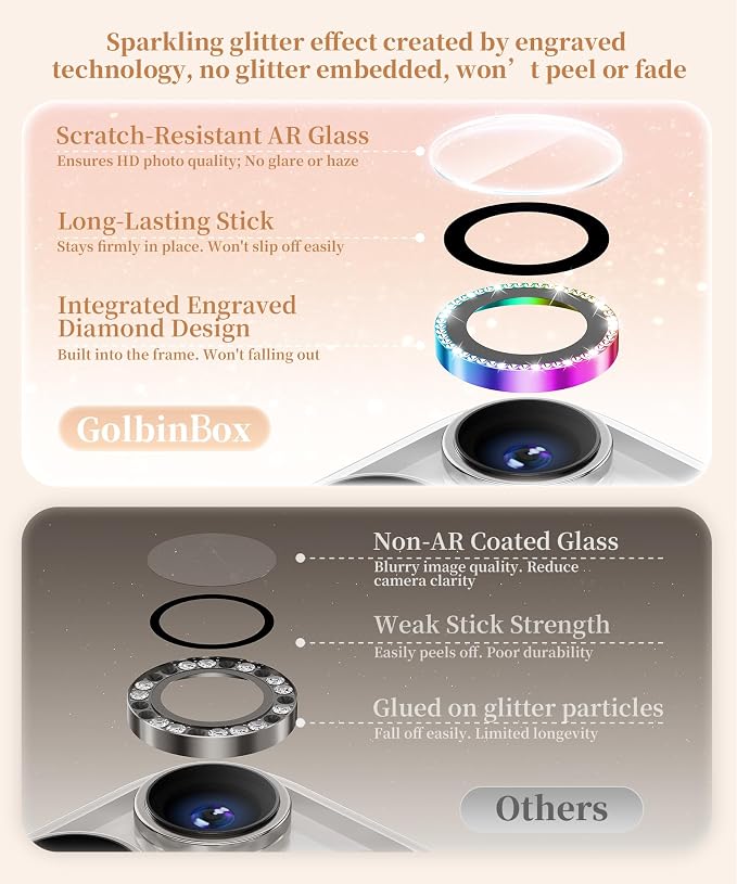 GolbinBox Camera Lens Protector - Image 3