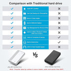 ySky Portable External Hard Drive - Image 6