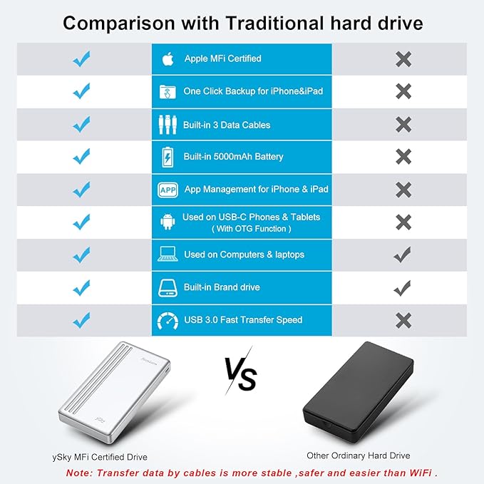 ySky MFi Certified 2TB External Hard Drive - Image 6