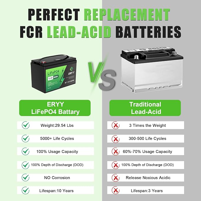 12V 160Ah Lifepo4 Battery, 12V Lithium Battery 160Ah, 2048Wh Energy & Upgraded - Image 4