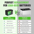 12V 160Ah Lifepo4 Battery, 12V Lithium Battery 160Ah, 2048Wh Energy & Upgraded - Image 4
