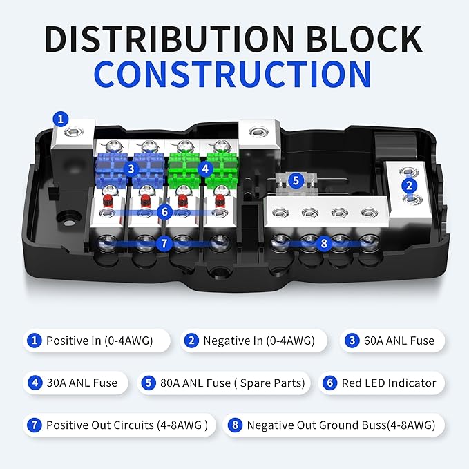 Fused Power Distribution Block Car Audio Fused Distribution Block 12V 0/4 Gauge - Image 3