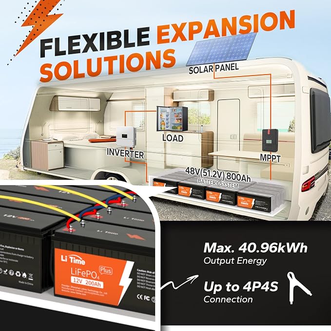 Litime 12V 200Ah Plus Lithium LiFePO4 Battery, Built-in 200A BMS, 4000+ Deep - Image 5