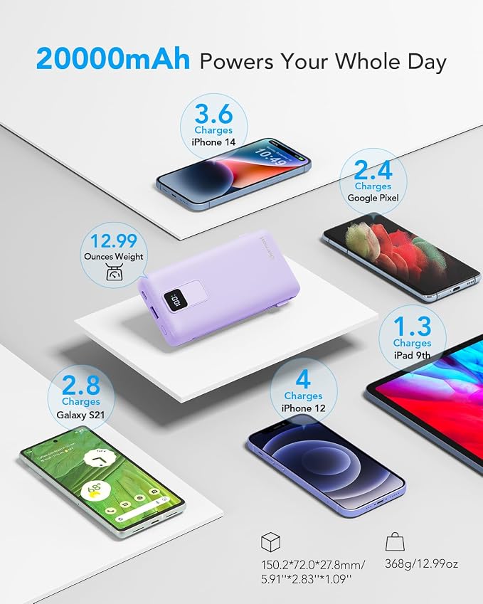 Charmast Portable Charger with Built-in Cables and Wall Plug, 20000mAh 20W USB - Image 5