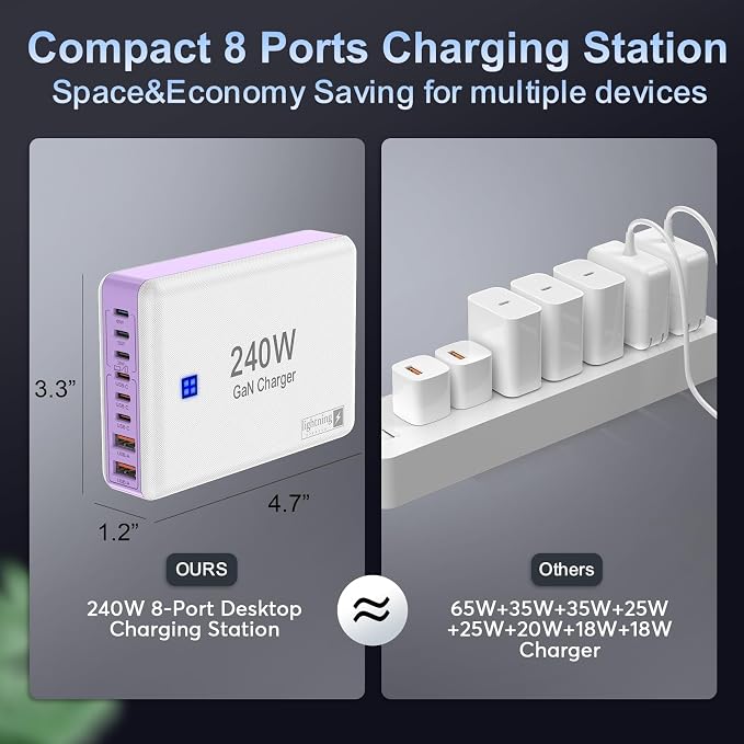 Type C Charger 240W, USB C Charger Block Fast Charging 8 Ports, PD 65W GaN III - Image 6