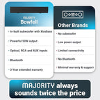 Majority Sound Bar for Smart TV, 50 Watts, 2.0 Bluetooth TV Sound Bar, 15 Inch - Image 5