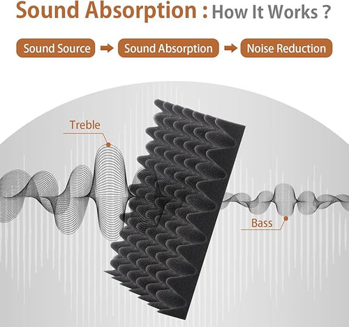 36 Pack Acoustic Foam Panels - Image 2
