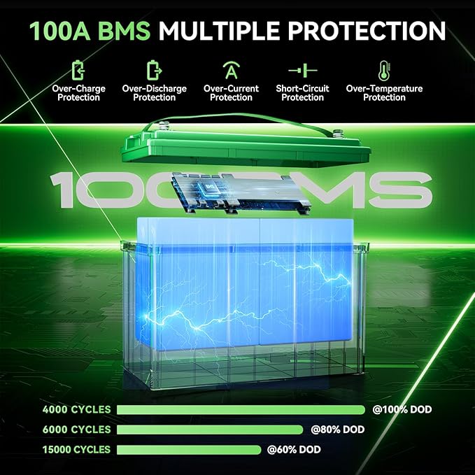 12V 100Ah LiFePO4 Battery BCI Group 31 Lithium Battery, Deep Cycle Battery - Image 3