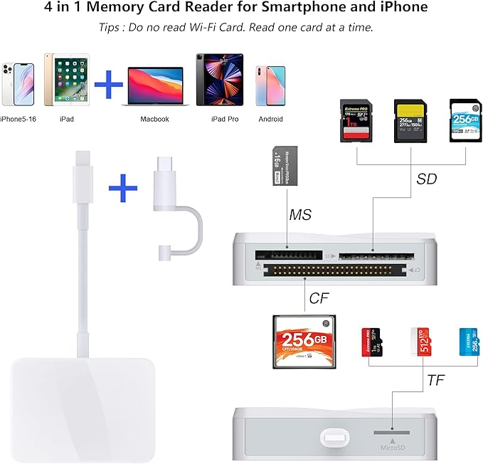 SD Card Reader for iPhone, 4 in 1 USB C and Lightning to CF/SD/MS/TF Card - Image 2