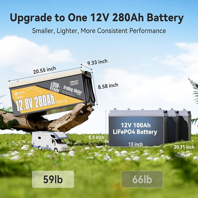 Power Queen 12V 280Ah PLUS LiFePO4 Battery Low-temp Protection Group 8D Battery - Image 2