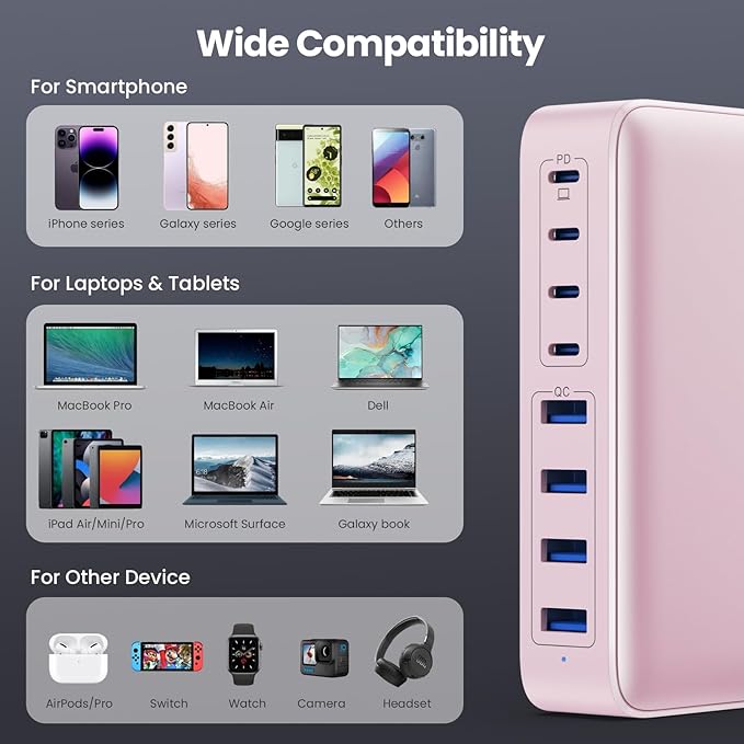 USB C Charger 200W USB C Charger Block, Upgraded GaN III 8-Port Fast Charging - Image 7