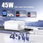 iPhone 16 15 Pro Max Charger Fast Charging, 45W Dual Port USB C Fast Charger - Image 2