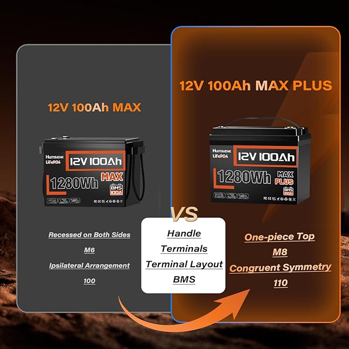 12V 100Ah LiFePO4 Lithium Battery MAX PLUS - 1280Wh Each - Image 4