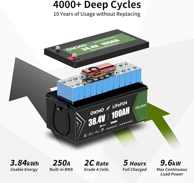 OKMO 36V 100AH Golf Cart Lifepo4 Lithium Battery - Image 3