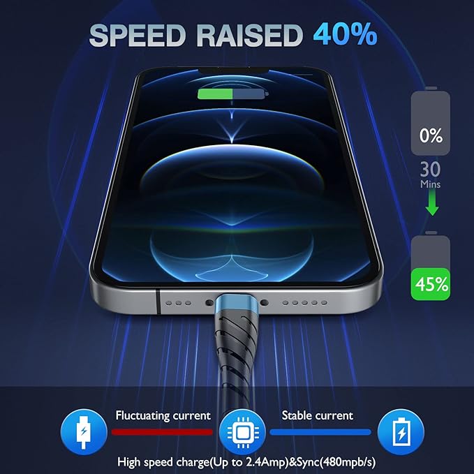 OIITH Compatible with Apple MFi Certified - Image 4