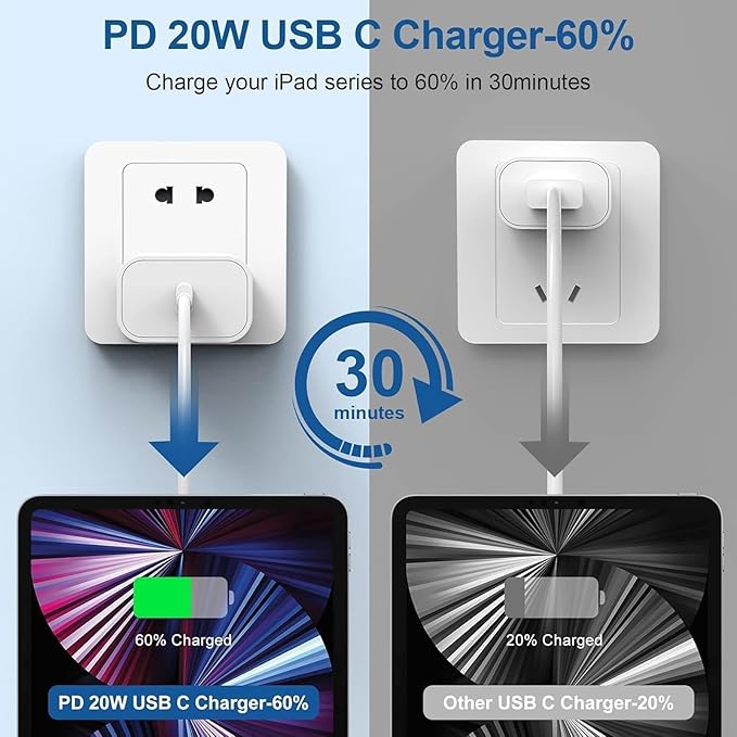 iPhone 15 16 Charger Fast Charging, Extra Long 10FT USB C to USB C Cable 20W - Image 2