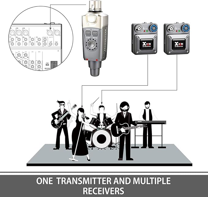 Xvive U4 Wireless in-Ear Monitor System Transmitter and Beltpack Receiver - Image 3