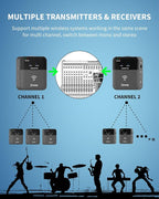 2.4GHz Wireless in Ear Monitor System, 24Bit/48K Mono Stereo Wireless IEM System - Image 5