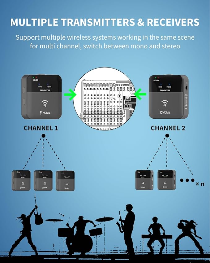 2.4GHz Wireless in Ear Monitor System, 24Bit/48K Mono Stereo Wireless IEM System - Image 5