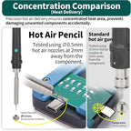 YIHUA 992D-II 2-IN-1 Precision Soldering Kit - Image 3