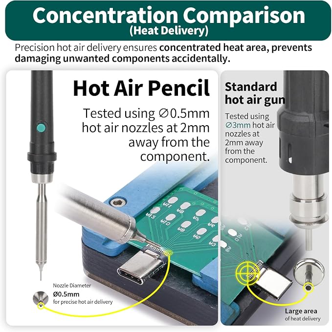 YIHUA 992D-II 2-IN-1 Precision Soldering Kit - Image 3