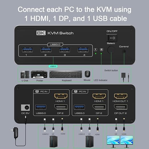 DEMEXBOOK Dual Monitor HDMI Displayport KVM Switch 2 Monitors 2 Computers - Image 3