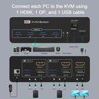 DEMEXBOOK Dual Monitor HDMI Displayport KVM Switch 2 Monitors 2 Computers - Image 3